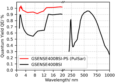 spectrum_gsense400bsi_ps pulsar 80-1000nm camera ximea